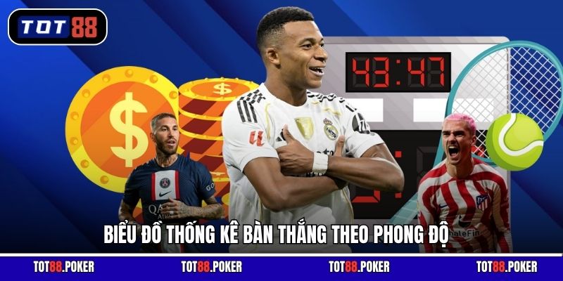 Biểu đồ thống kê bàn thắng theo phong độ